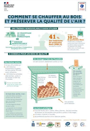 Infographie "comment se chauffer au bois et préserver la qualité de l'air ?"
